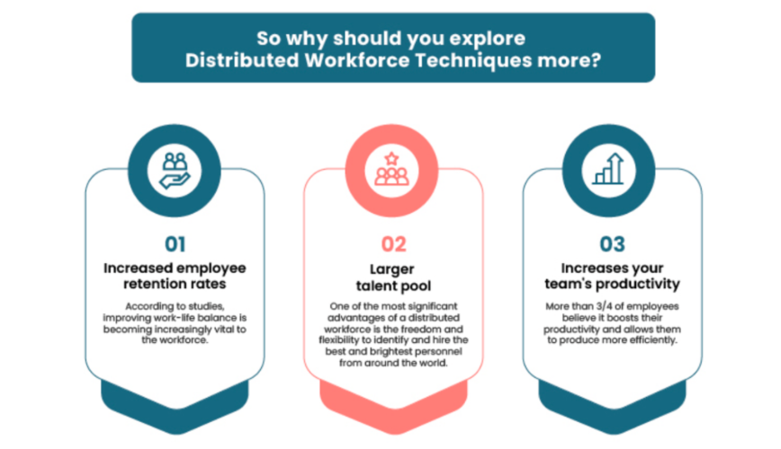 distributed workforce and remote work techiques diagram.jpg
