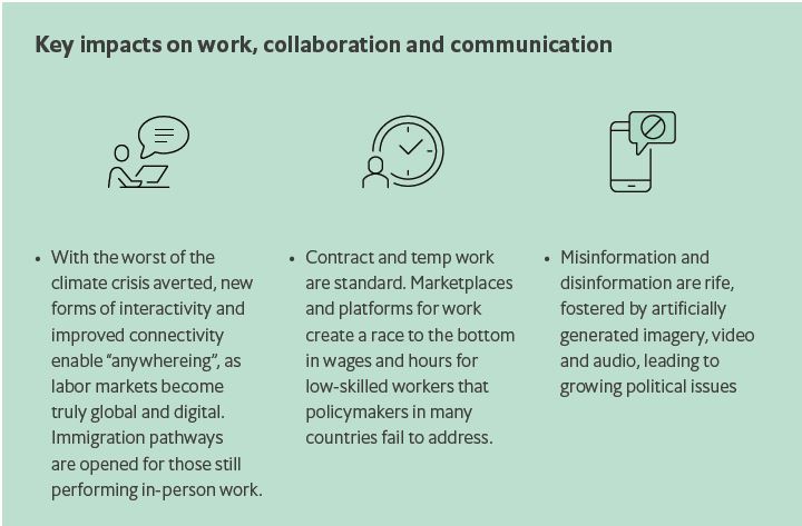 List of key impacts on work, collaboration and communication for the Corporates in control scenario