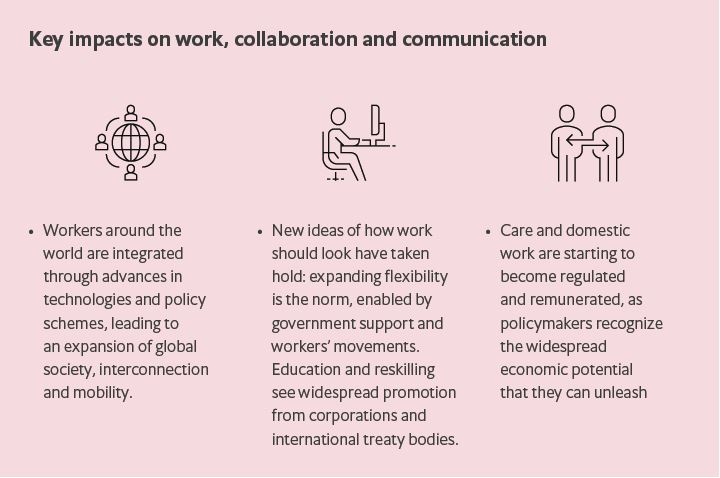 List of key impacts on work, collaboration and communication for the Islands of unity in a sea of isolationism scenario