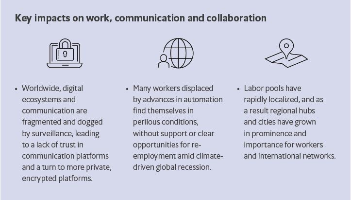 List of key impacts on work, collaboration and communication for the Islands of unity in a sea of isolationism scenario